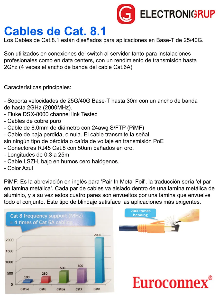 Cat.8 SSTP LSZH 100% CU, 24AWG, 2m — imagen 2