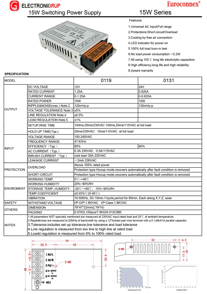 Fuente Aliment. Ind. 12V 15W 1.25A — imagen 2