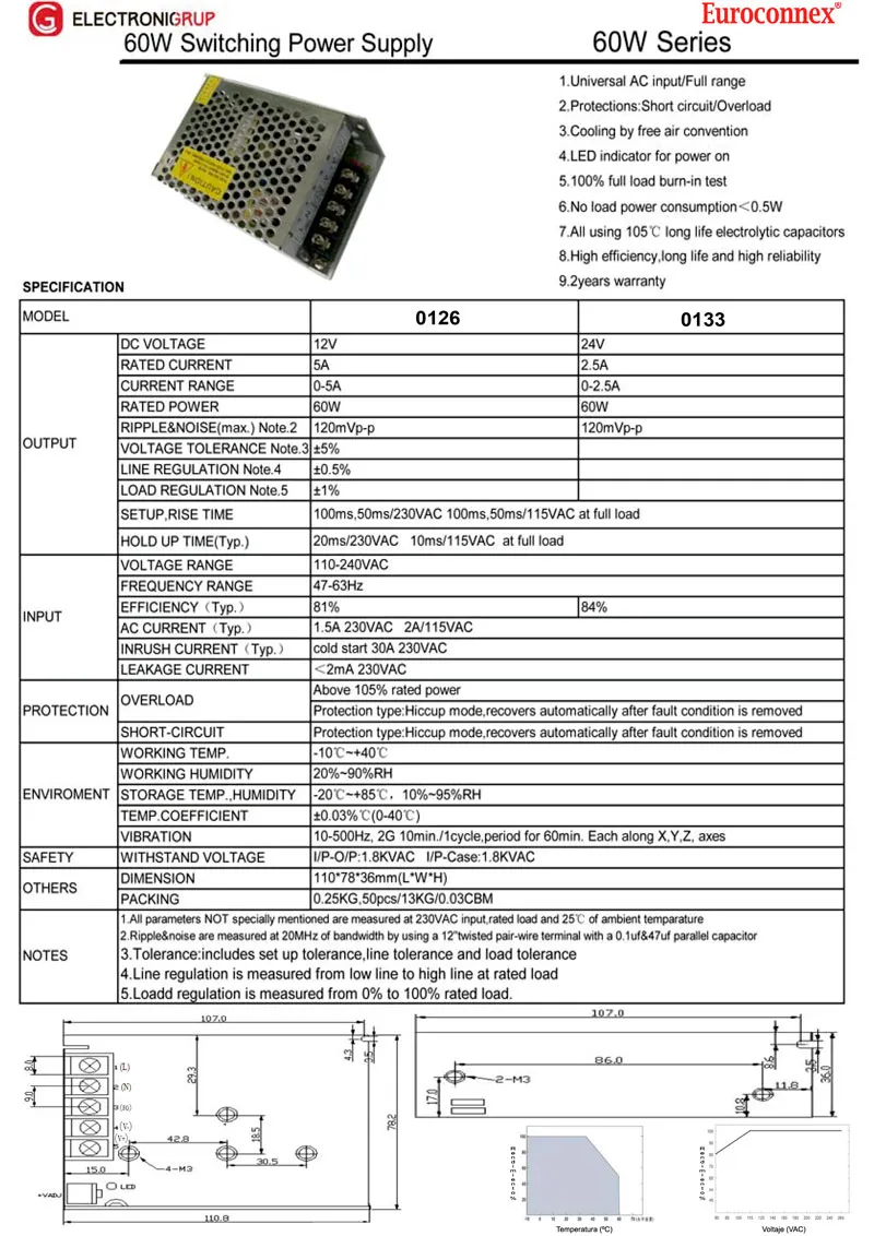 Fuente Aliment. Ind. 12V 60W 5A — imagen 2