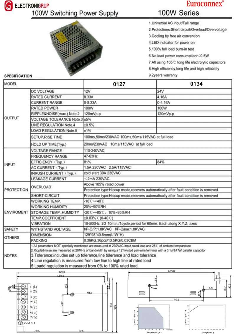 Fuente Aliment. Ind. 12V 100W 8.33A — imagen 2