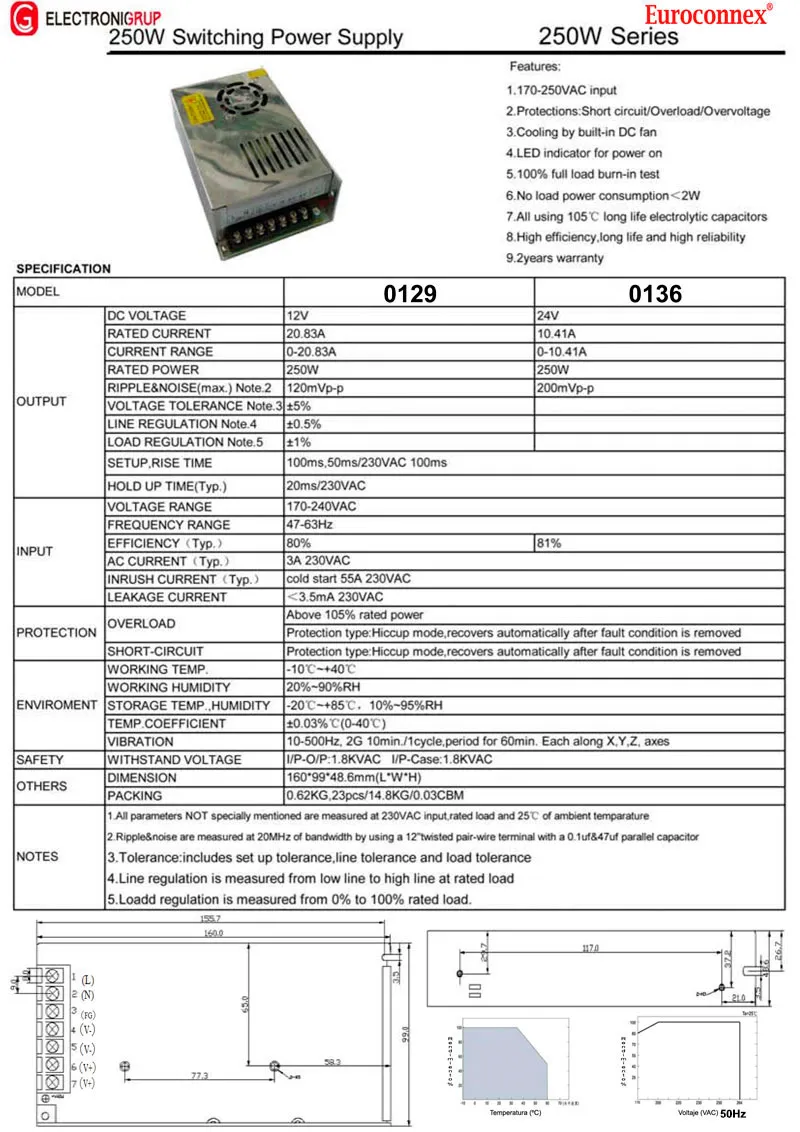 Fuente Aliment. Ind. 12V 250W 20.83A — imagen 2