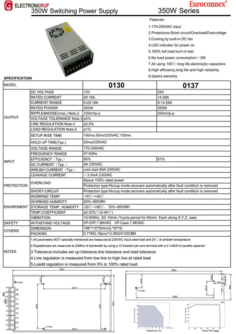 Fuente Aliment. Ind. 12V 350W 29.16A — imagen 2
