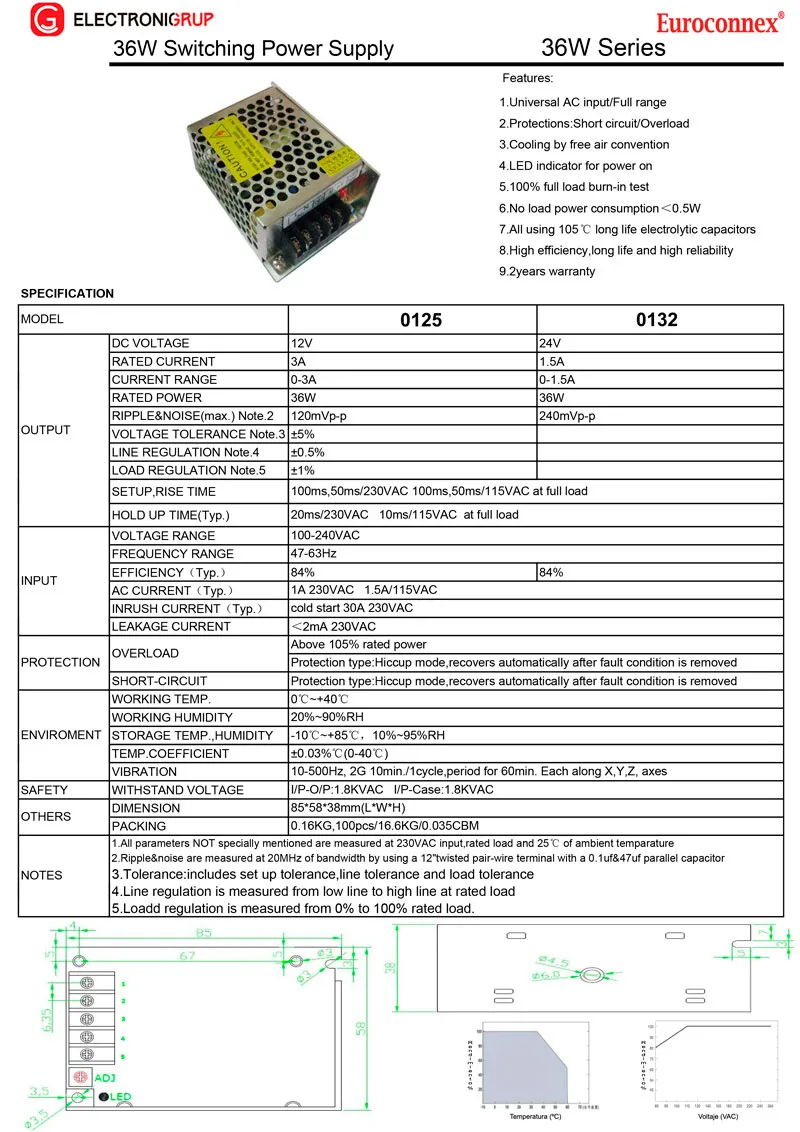 Fuente Aliment. Ind. 24V 36W 1.5A — imagen 2