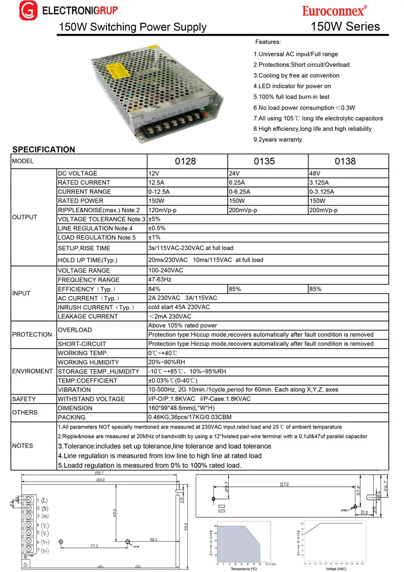 Fuente Aliment. Ind. 24V 150W 6.25A — imagen 2