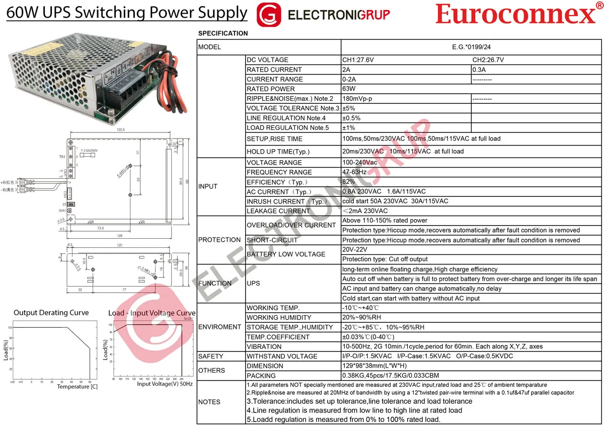 F.A. Indust 24V 60W, Circuito Bateria — imagen 2