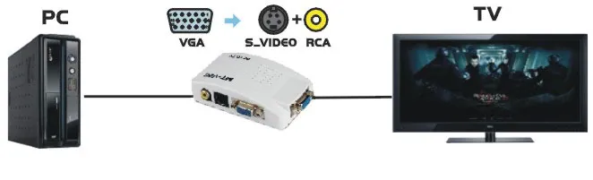 Conversor VGA a S-VHS + RCA — imagen 2