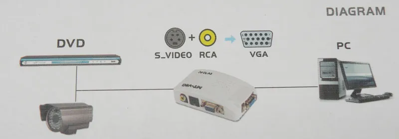 Conversor S-VHS + RCA a VGA — imagen 2