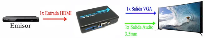 HDMI a VGA + AUDIO — imagen 2