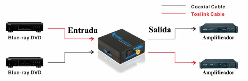 1x2 Conversor digital (Coaxial/Toslink) — imagen 2