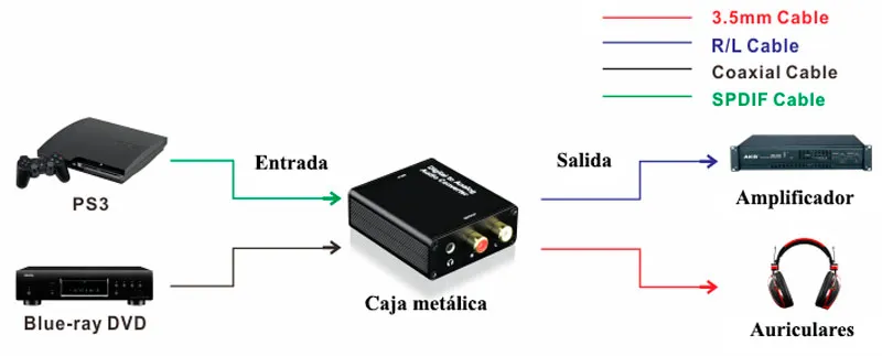 Conversor Óptico Toslink/Coax. a Analóg. RCA L/R + 3.5mm., Metal — imagen 2