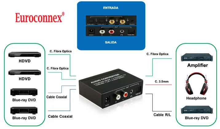 2 Toslink + 2 Coaxial a Toslink + L/R + 3.5mm St — imagen 2