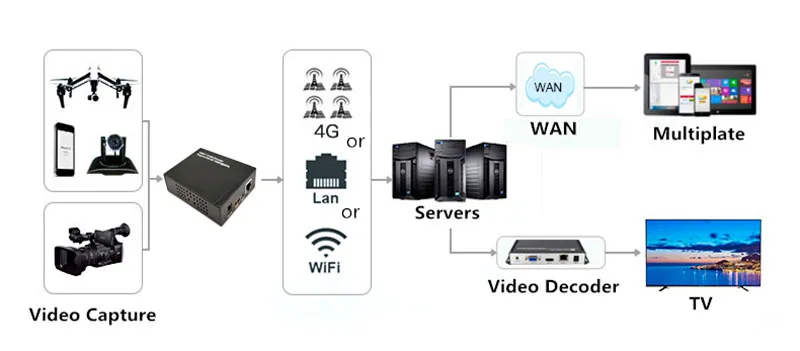 Codificador HDMI, Full HD 1080@60Hz — imagen 2