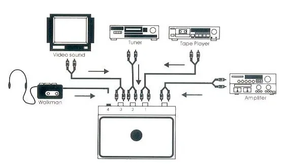 CONTROLADOR, 4 VIAS D''ENTRADA ESTEREO — imagen 2