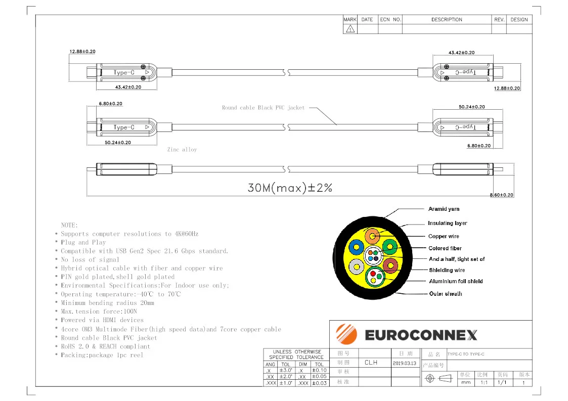 Latiguillo USB-C a USB-C de Fibra Óptica para Audio/Video (ni carga ni datos), 5m — imagen 2