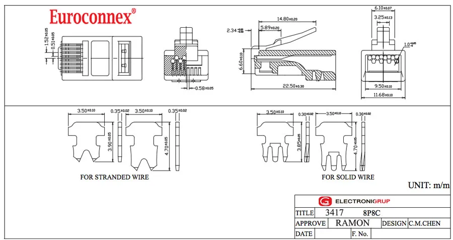 RJ45 Cat.5e 8P8C 50", PARA CABLE RIGIDO — imagen 2