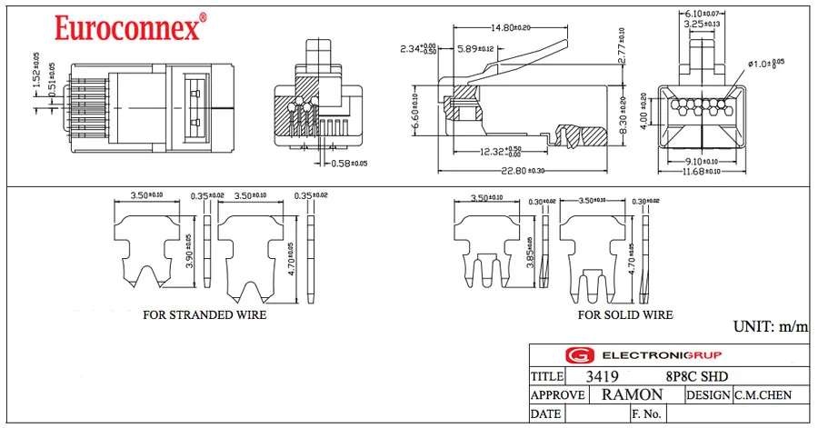 RJ45 Cat.5e FTP(BLINDADO) + GUIA 8P8C 50U", PARA CABLE FLEXIBLE — imagen 2