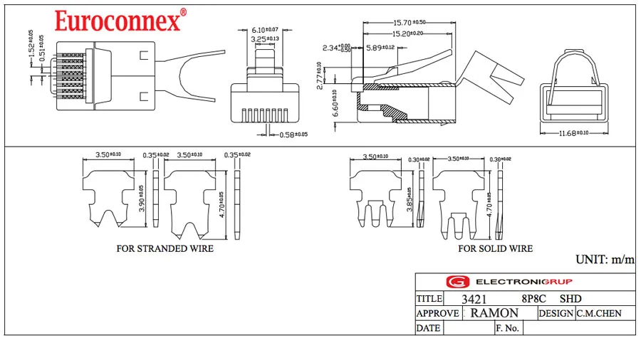 RJ45 HIROSE corto Cat.6 FTP(BLINDADO) + GUIA 8P8C 50U" — imagen 2