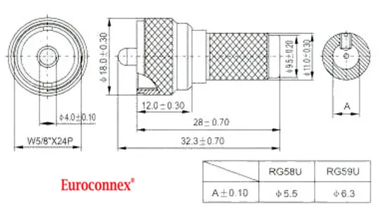 RG-58, UHF MACHO — imagen 2