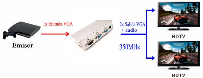 VGA SPLITTER 1x2 + audio, 350Mhz — imagen 2