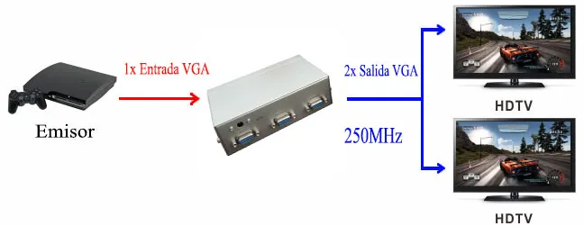 VGA SPLITTER 1x2 - 250Mhz — imagen 2