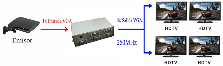 VGA SPLITTER 1x4 - 250Mhz — imagen 2