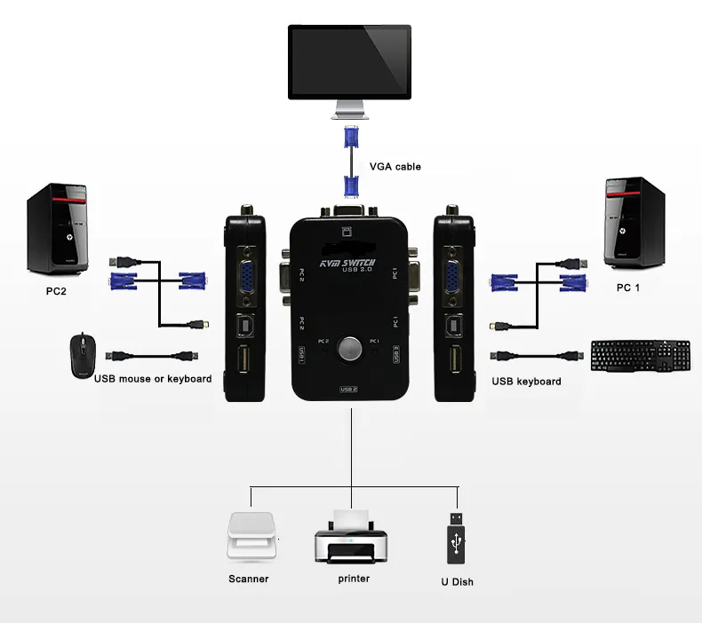 Selector KVM VGA+USB*2 — imagen 2