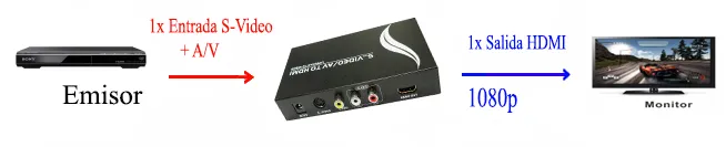 S-VIDEO/AV-HDMI 1080P. — imagen 2