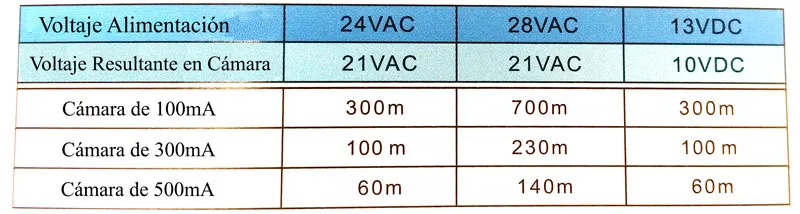 HD VIDEO BALUN + ALIMEN. 720p/1080p — imagen 2