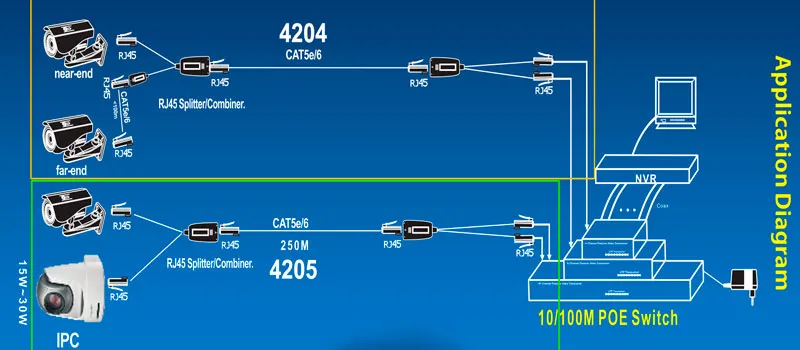 Balun /splitter PoE doble hembra, para cámaras IP — imagen 2