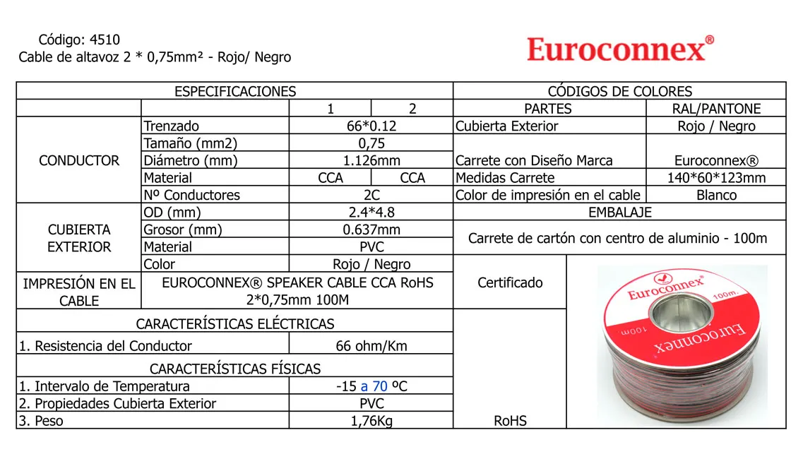 Cable de Altavoz Paralelo Bicolor Rojo/Negro 2x0.75mm² CCA, Rollo de 100m — imagen 2