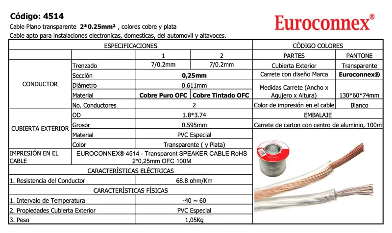 Cable de Altavoz Paralelo Transparente 2x0.25mm² 100m - OFC — imagen 2
