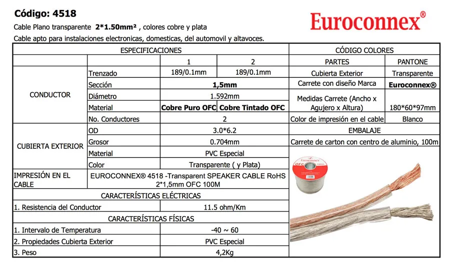 Cable de Altavoz Paralelo Transparente 2x1.50mm² 100m - OFC — imagen 2