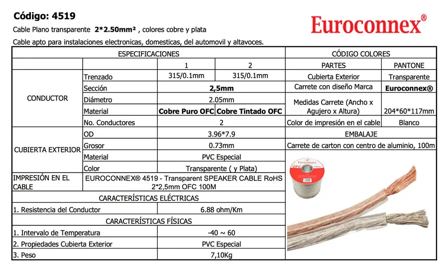 Cable de Altavoz Paralelo Transparente 2x2.50mm² 100m - OFC — imagen 2