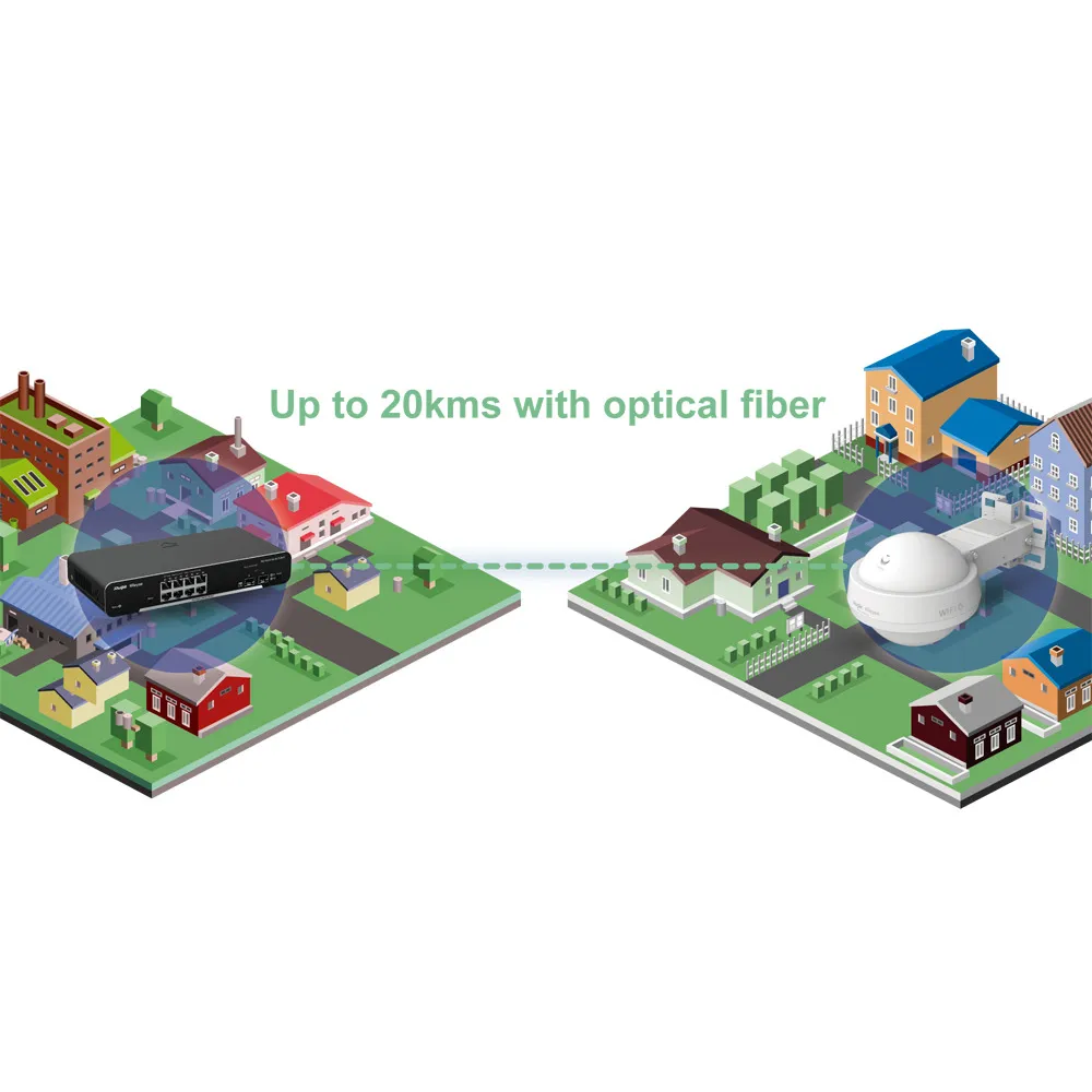 Reyee - AP Omnidireccional Wi-Fi 6 - Exterior IP68 - AX3000 Mbps MU-MIMO 2x2 — imagen 8