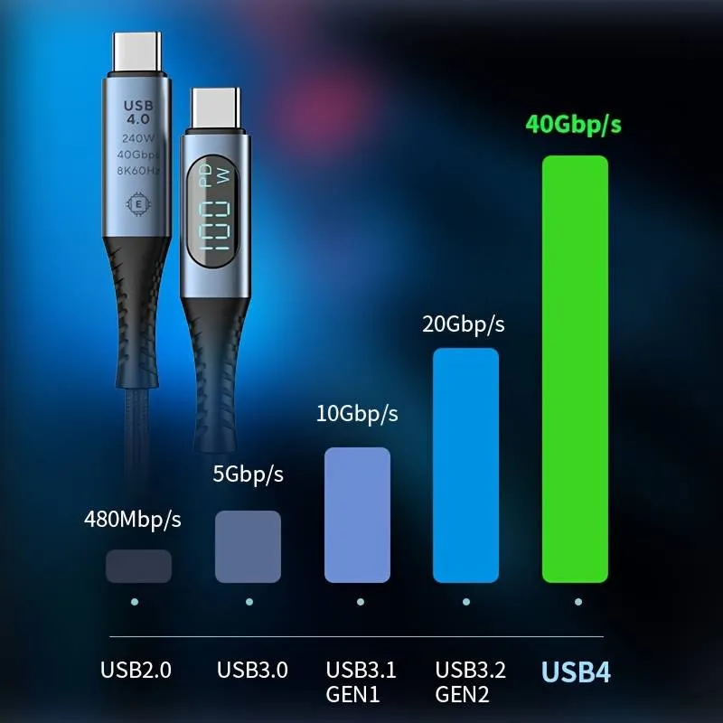 Cable USB 4.0 de 1 metro: 40Gbps, 240W de Entrega de Energía, Soporte de Pantalla 8K con Monitoreo de Potencia en Tiempo Real — imagen 5