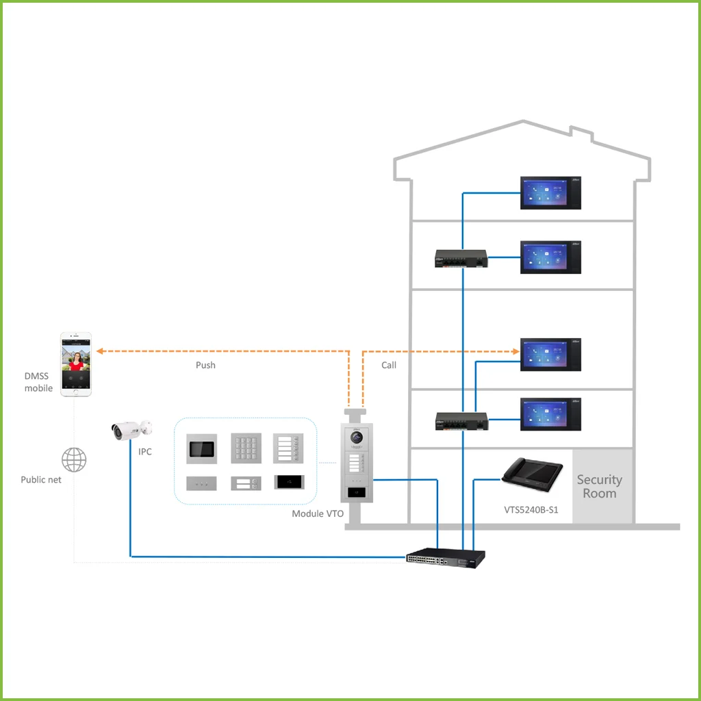 Estación Exterior Modular para Videoportero IP con Lector de tarjetas para Series VTO4202F-X — imagen 3