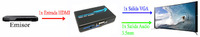 HDMI a VGA + AUDIO
