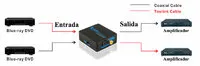 1x2 Conversor digital (Coaxial/Toslink)