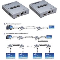 Extensor HDMI 4K(2160p) 120m con opcion de enlace en cascada