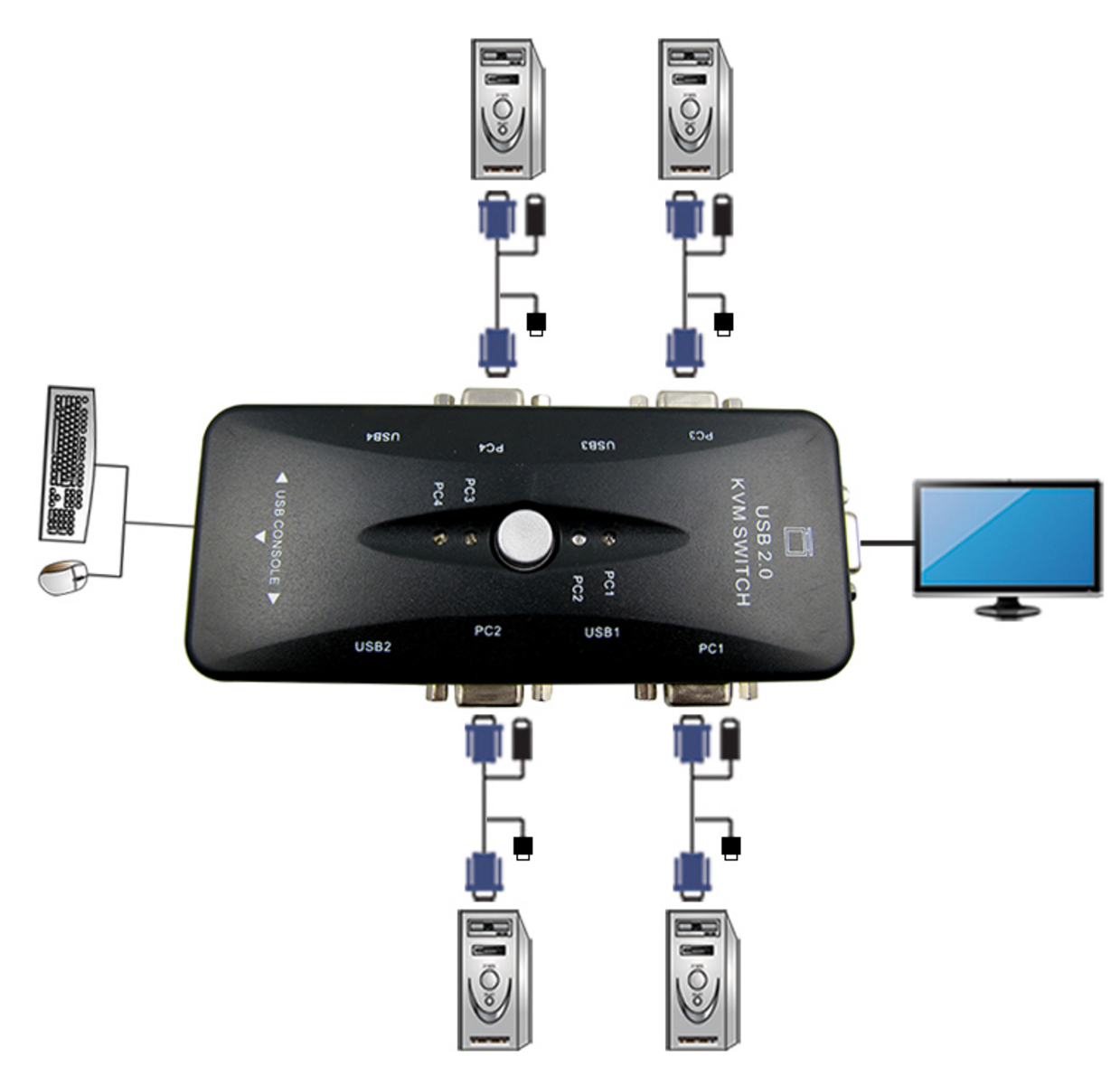 Selector KVM  VGA+USB*4
