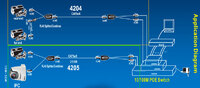 Balun /splitter PoE doble hembra, para cámaras IP