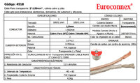 Cable de Altavoz Paralelo Transparente 2x1.50mm² 100m - OFC