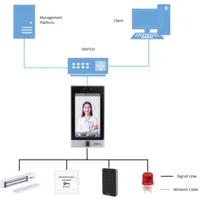 Lector Autónomo LCD 7" táctil de Reconocimiento Facial+PIN+Tarjeta+Huella+QR WiFi 2.4GHz IP65