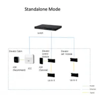 Controladora de ascensor Wiegand RS-485 TPC/IP y PoE IK06