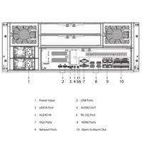WizMind 256CH Intelligent Video Surveillance Server 4U 24HDD. Alimentación redundante