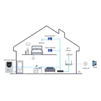 Kit Videoportero IP exterior para Superfície + monitor interior