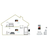 Kit Videoportero IP WiFi exterior de Superficie + monitor WiFi interior