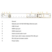 Decoder IP para 6 Monitores 6x HDMI 43ch@1080P 2ch@32MP H.265 2HDMI E/S