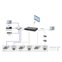 Decoder IP para 6 Monitores 6x HDMI 43ch@1080P 2ch@32MP H.265 2HDMI E/S
