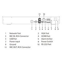 NVR 16ch 512Mbps 4K H265 1xHDMI 2HDD E/S AI
